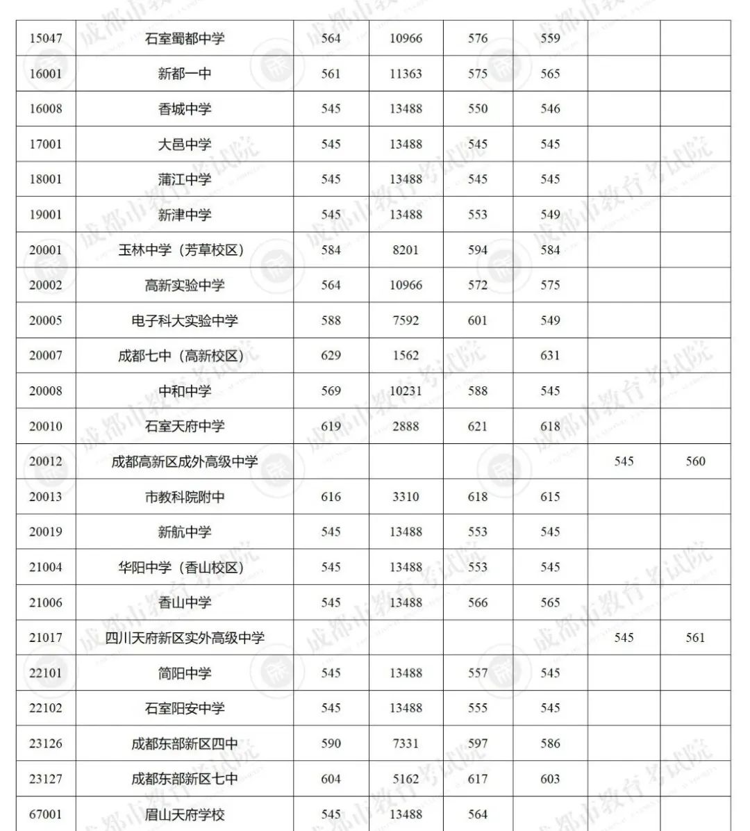 图片上传成功